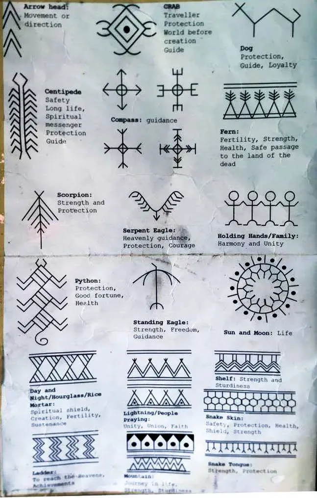 The Pilgrimage to Buscalan: Getting a Whang Od Tattoo